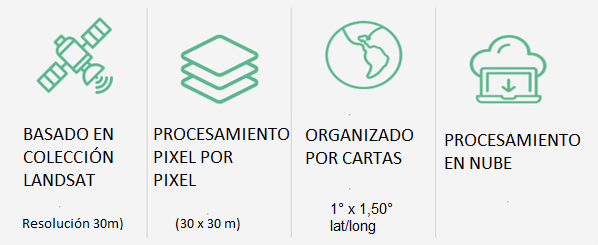 Sensoramiento remoto, procesamiento píxel a píxel y en la nube